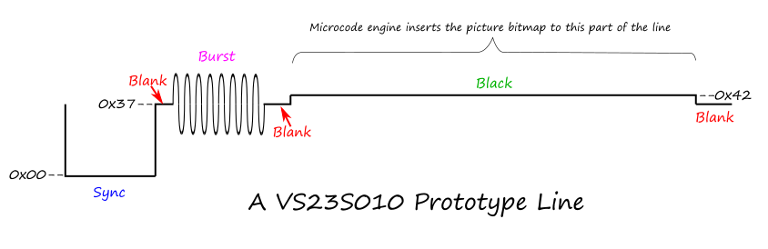 vs23s010 protoline illustrated.png